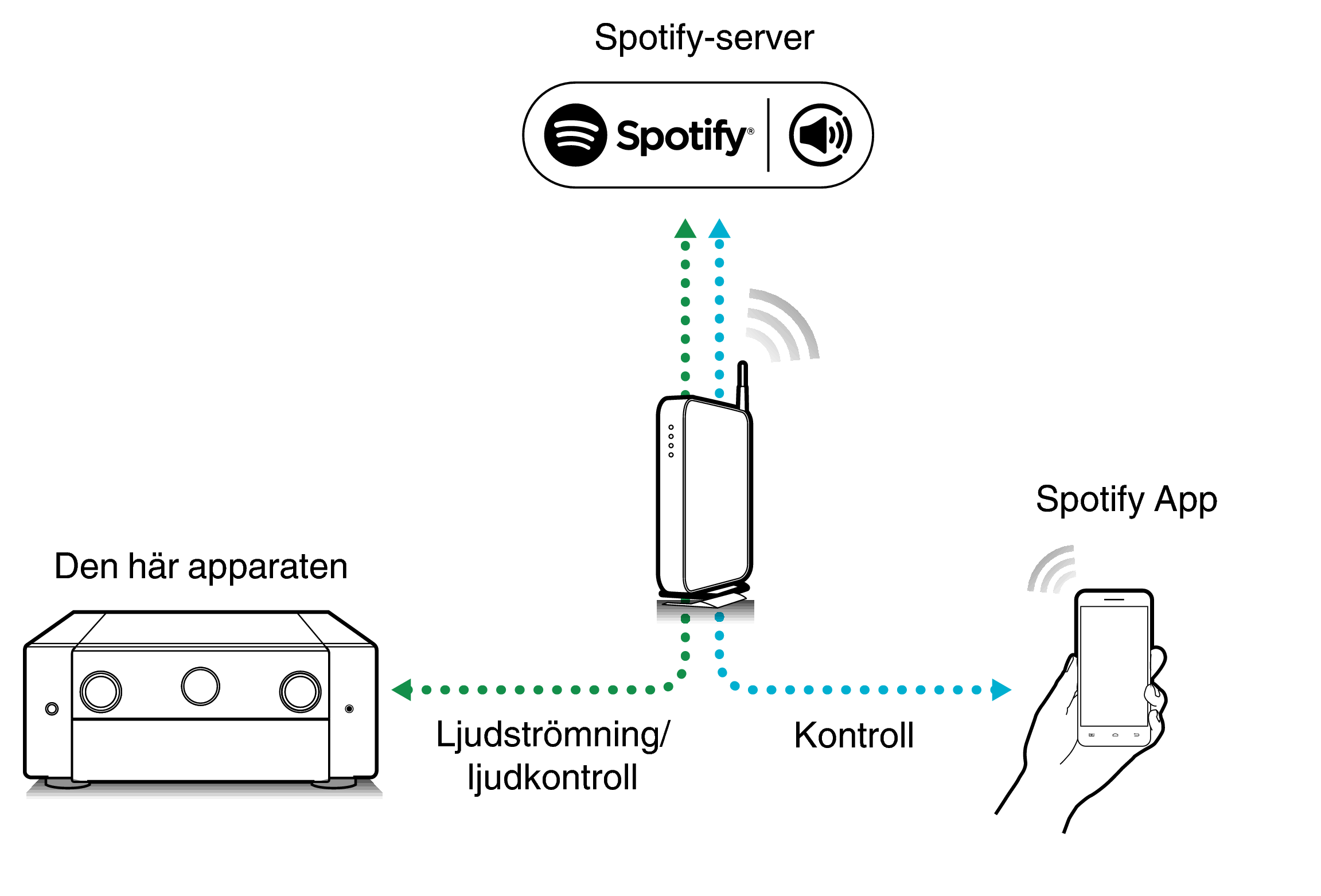 Pict SpotifyConnect AV10